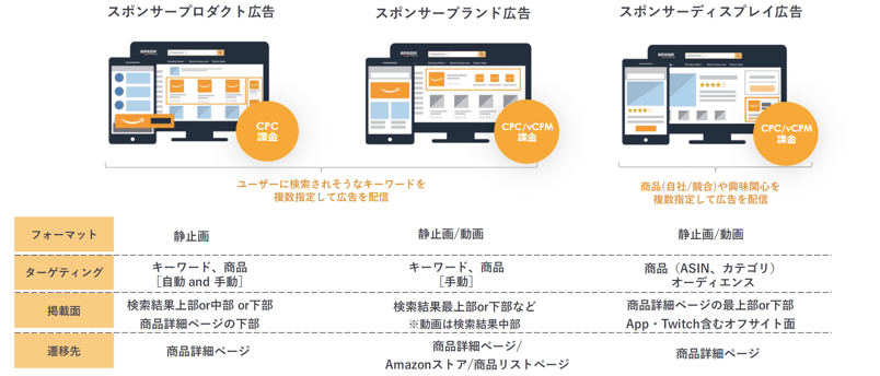 スポンサー広告比較