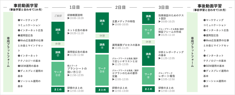 基礎ブートキャンプ-2