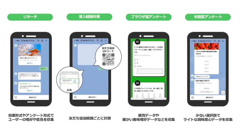 旅行業界のLINE公式アカウント活用事例_挿入図1