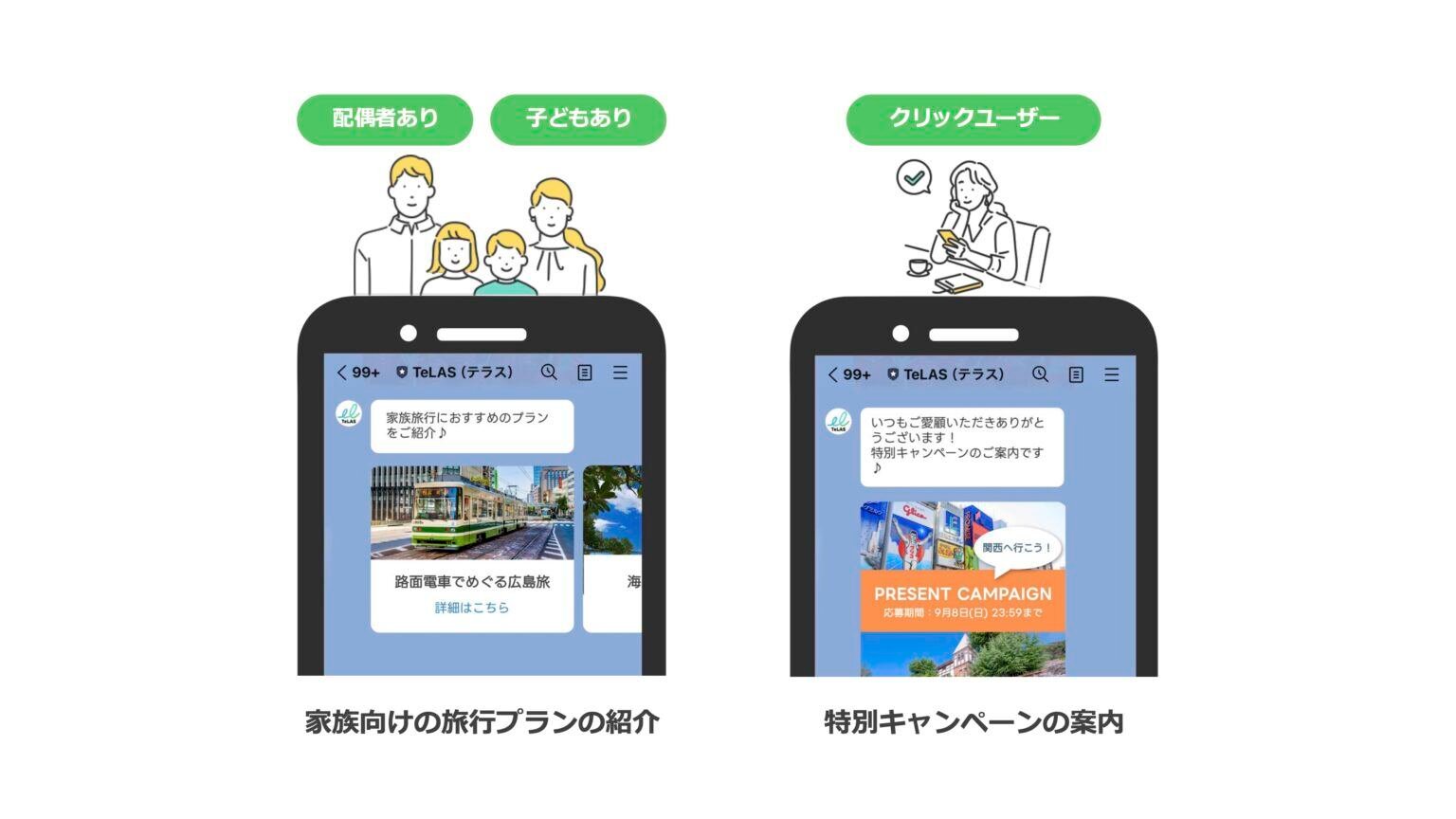 旅行業界のLINE公式アカウント活用事例_挿入図2