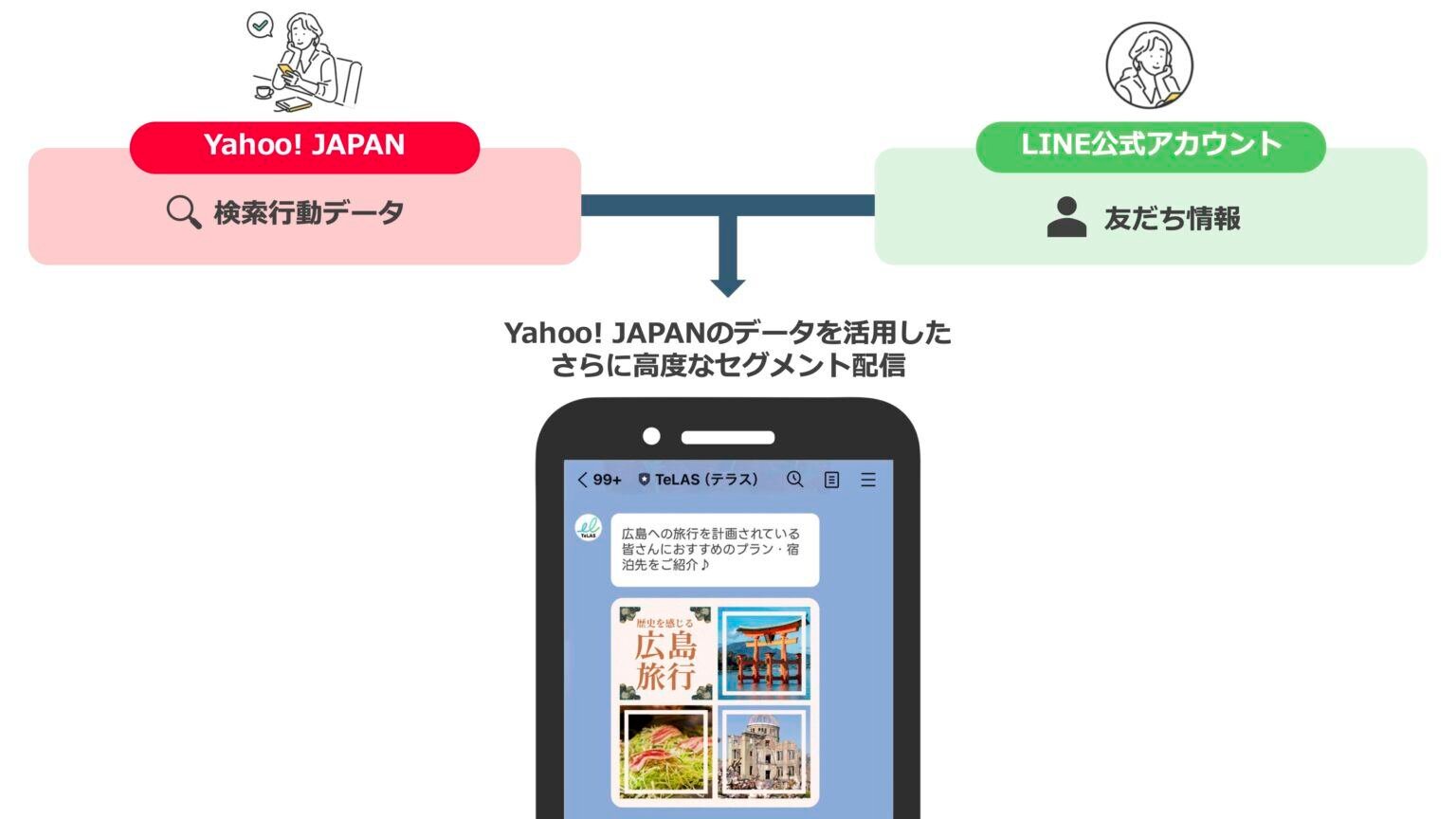 旅行業界のLINE公式アカウント活用事例_挿入図3