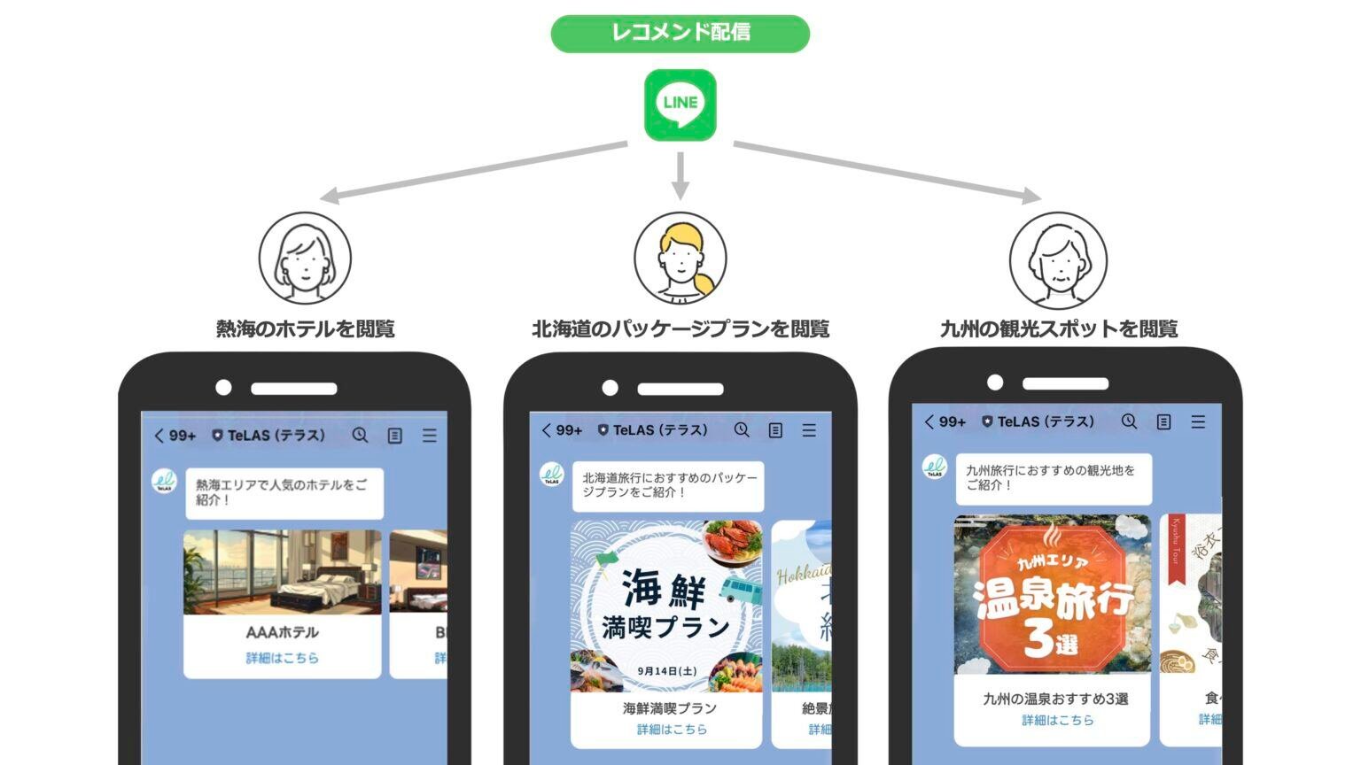 旅行業界のLINE公式アカウント活用事例_挿入図5