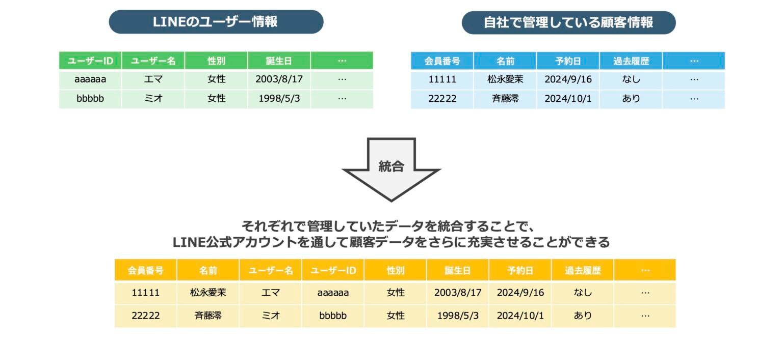 旅行業界のLINE公式アカウント活用事例_挿入図7