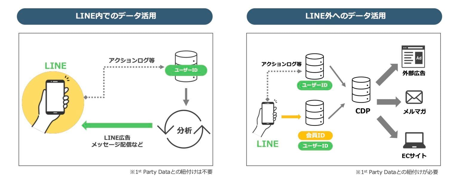 旅行業界のLINE公式アカウント活用事例_挿入図8