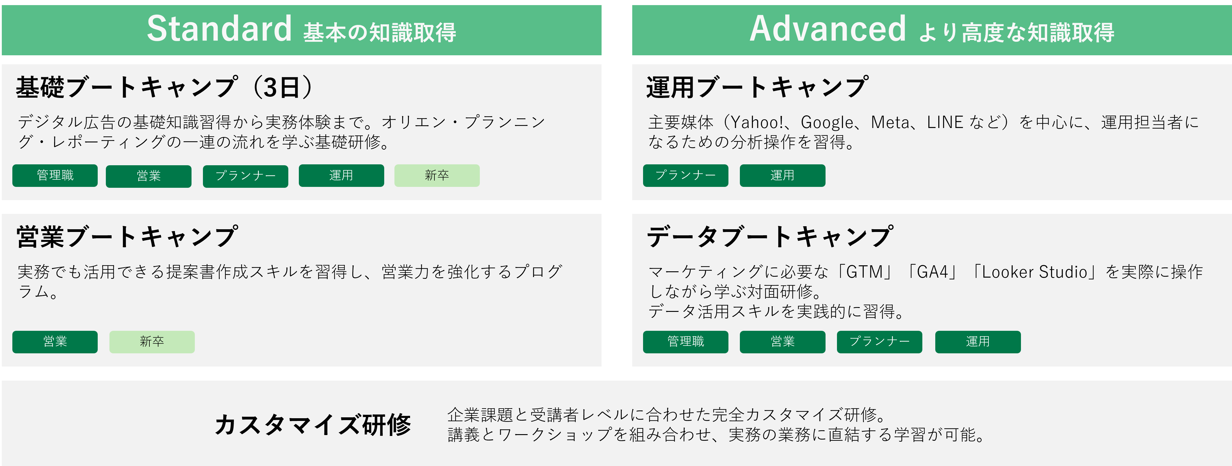 研修サービス