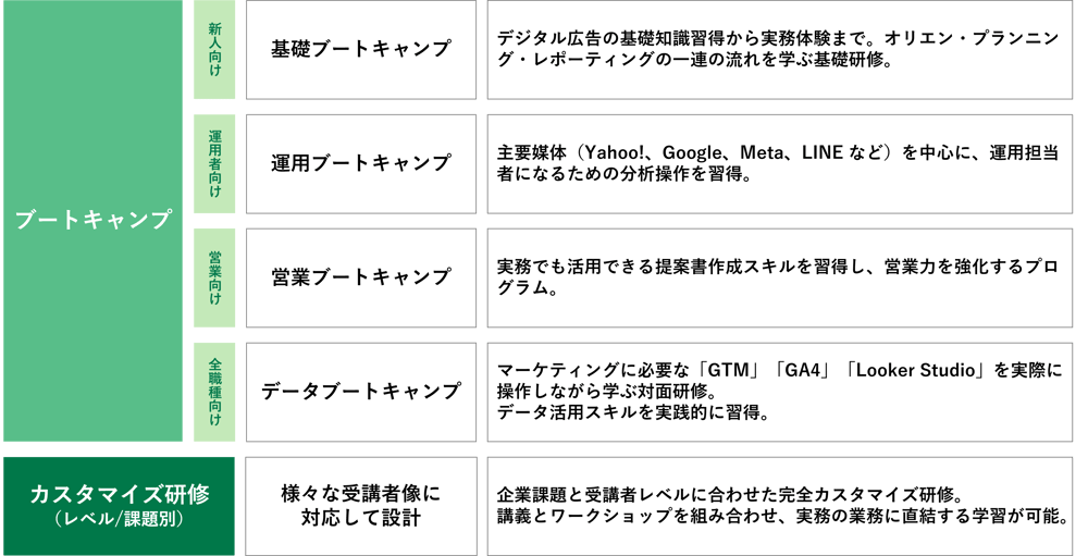 研修ラインナップ-4