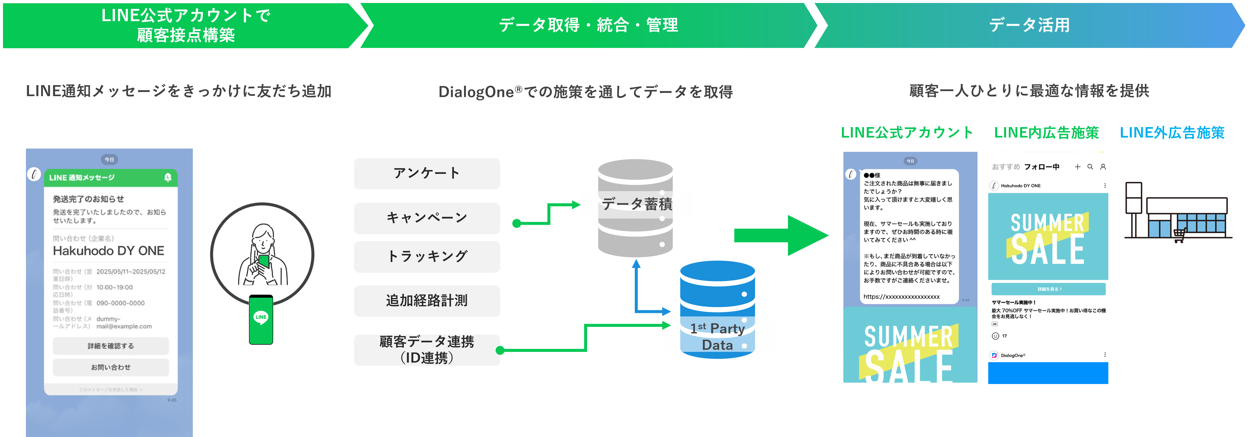 通知メッセージ_DoneCX