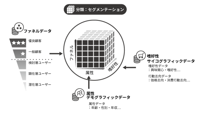 03_DMP