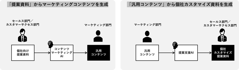 AIエージェントの連携例