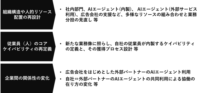 AIエージェント活用が問いかける、3つの組織的論点