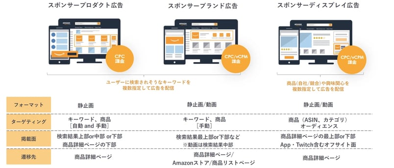 Amazonスポンサー広告