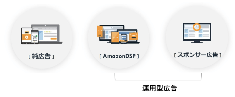 Amazon広告