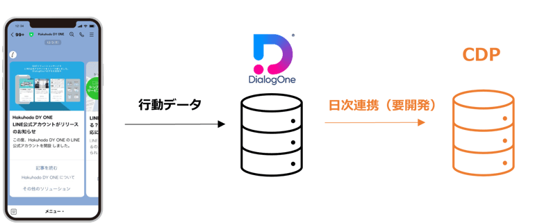 Connect