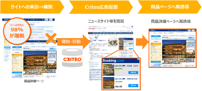 Criteo挿入図