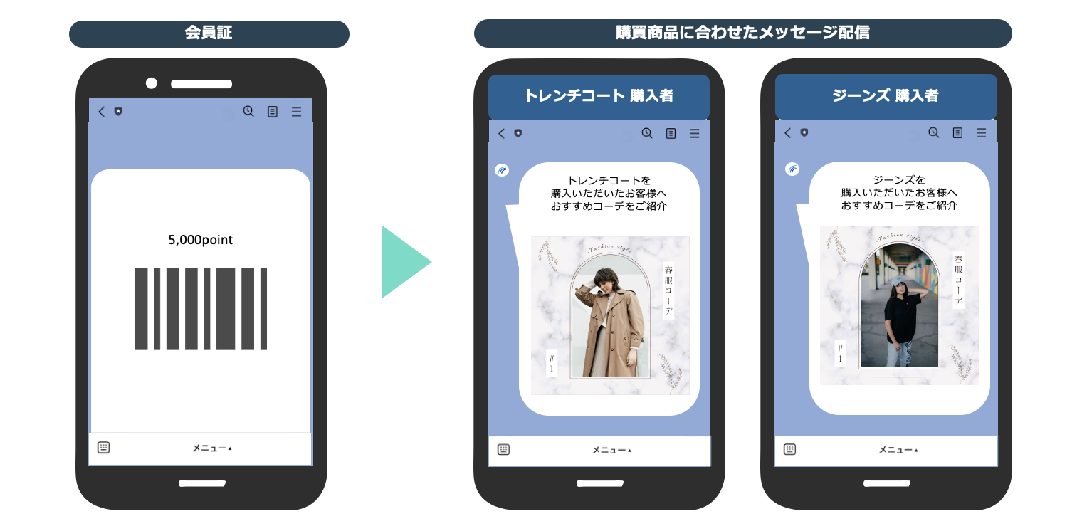 ID連携