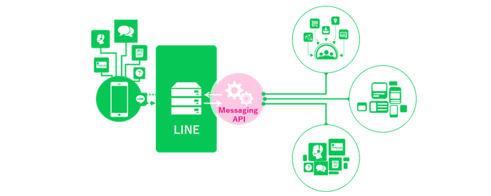 LINEのMessaging APIとは