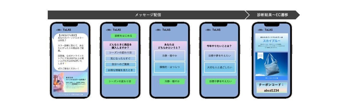 LINE公式アカウントを活用してリピーター獲得する方法_挿入図5