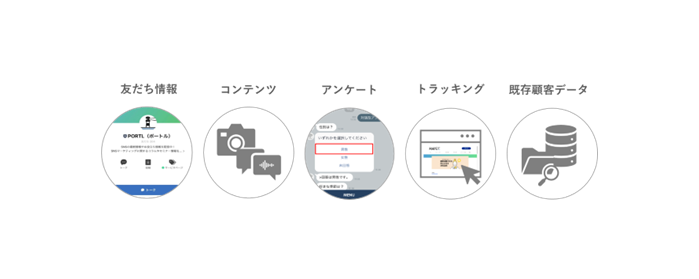 Messaging APIの活用頻度の高い機能3