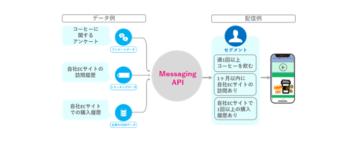 Messaging APIの活用2