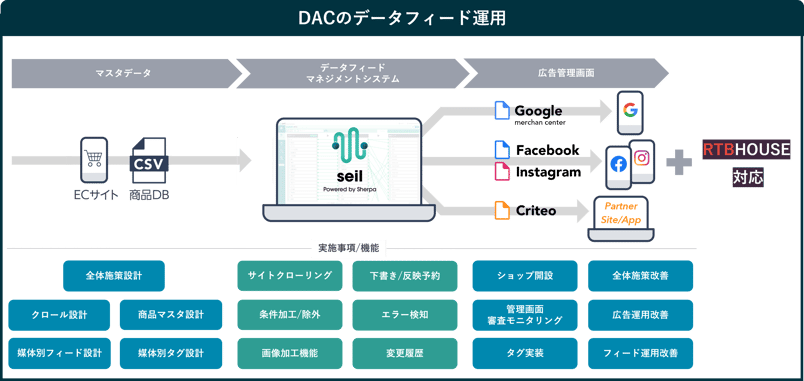 RTB House封入図