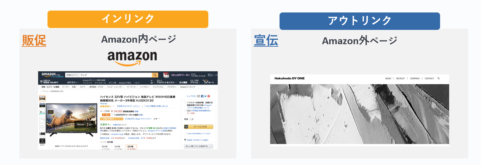 amazon-インリンクアウトリンク