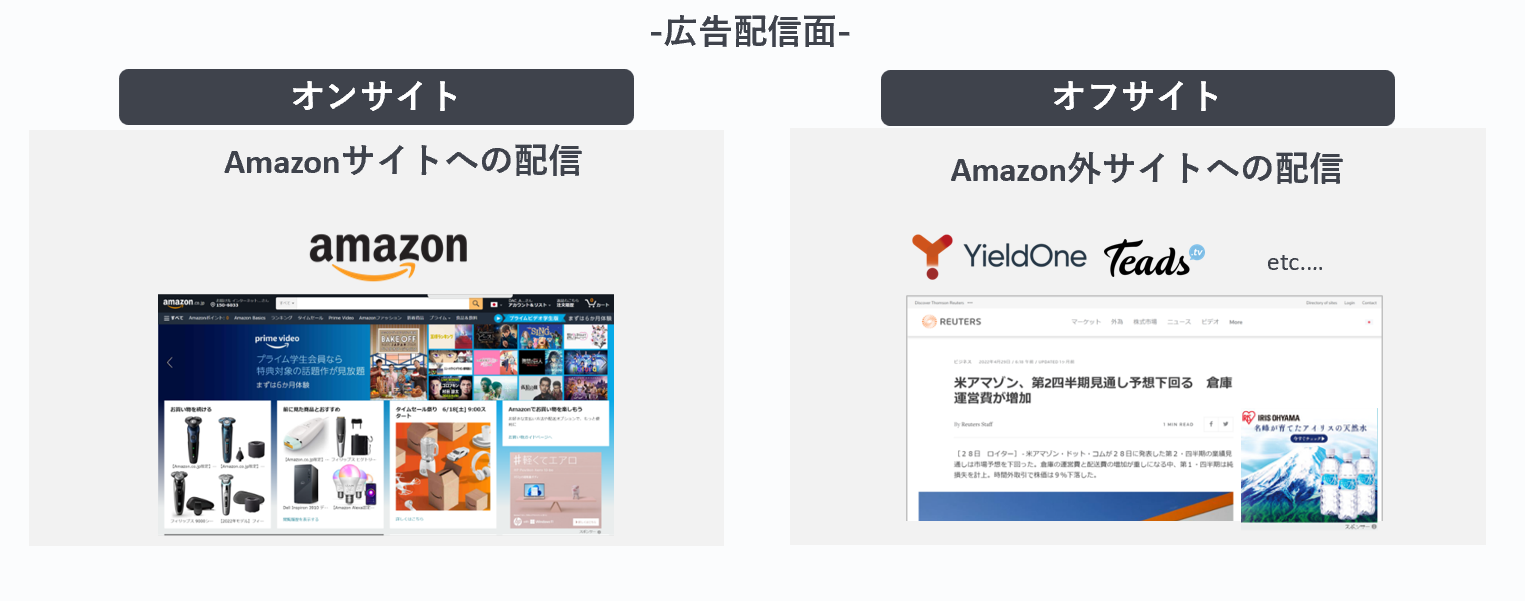 amazon-オンサイトオフサイト