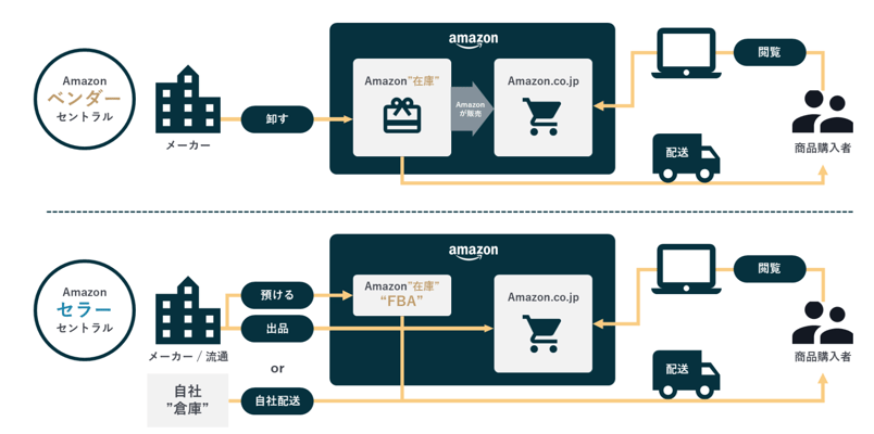 amazon-セラーベンダーFBA