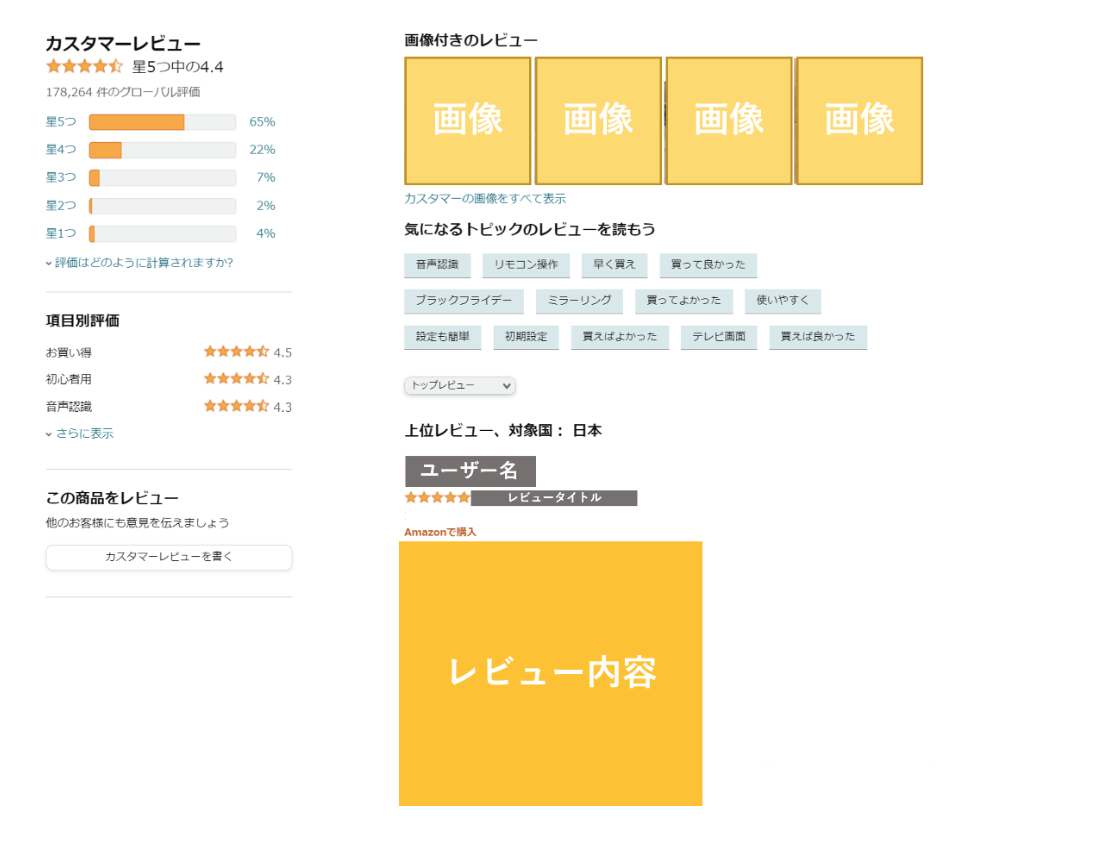 amazon-レビューサイト