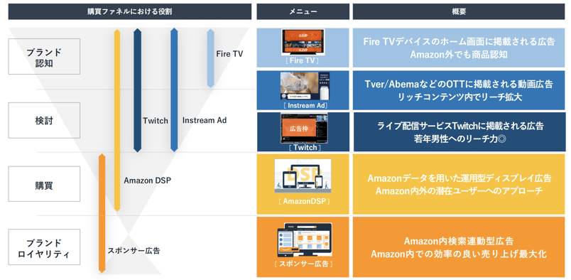 amazon-広告一覧