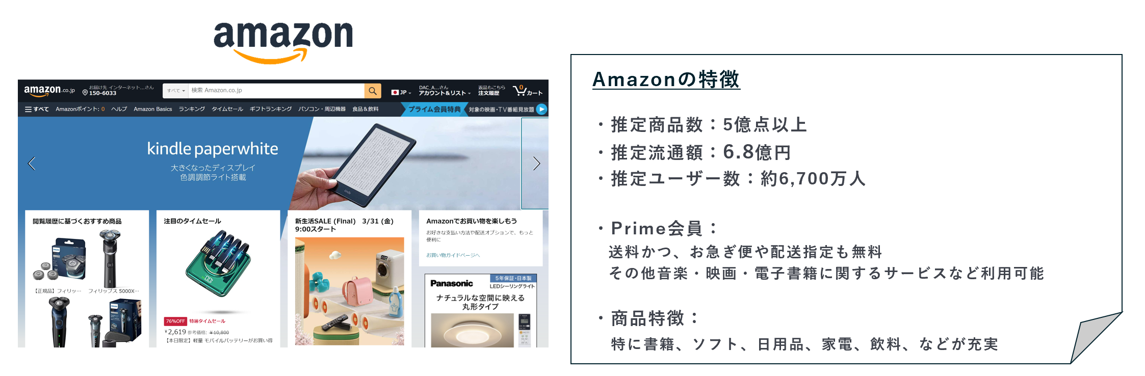 amazon-概要図1