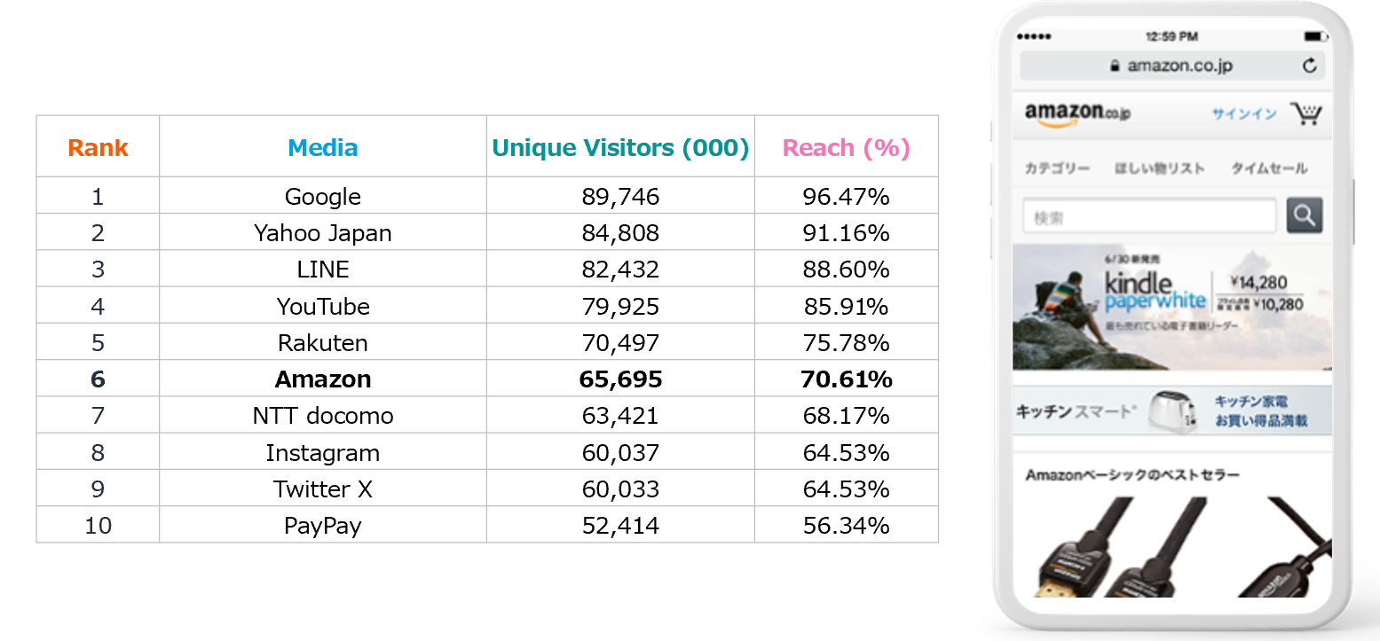 amazon-概要図3
