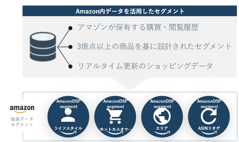 amazon-購買データ1