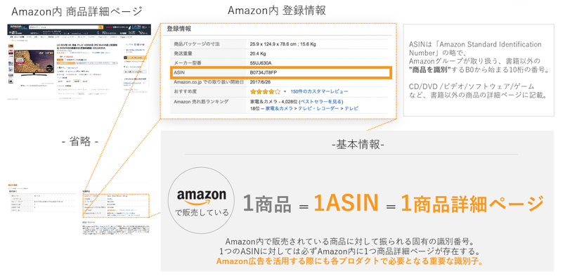 amazon-asin