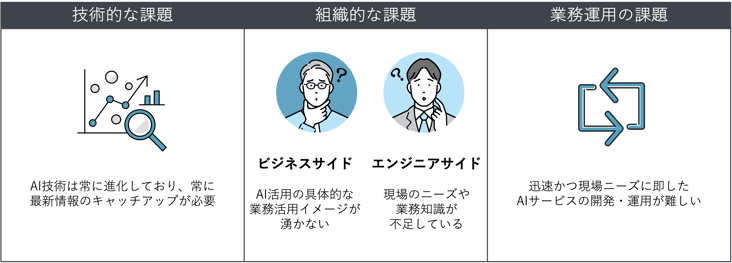 blog-Dify-課題