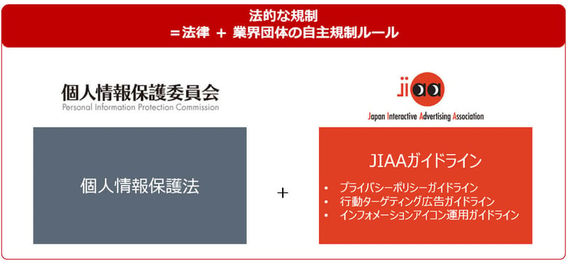 日本のプライバシー保護規制の構造