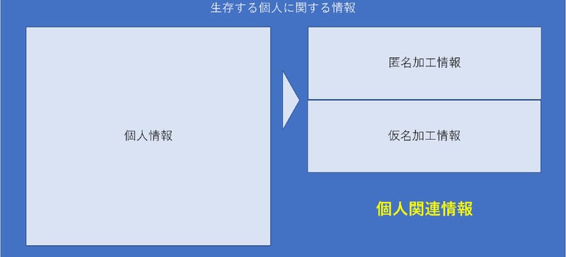 個人関連情報の定義