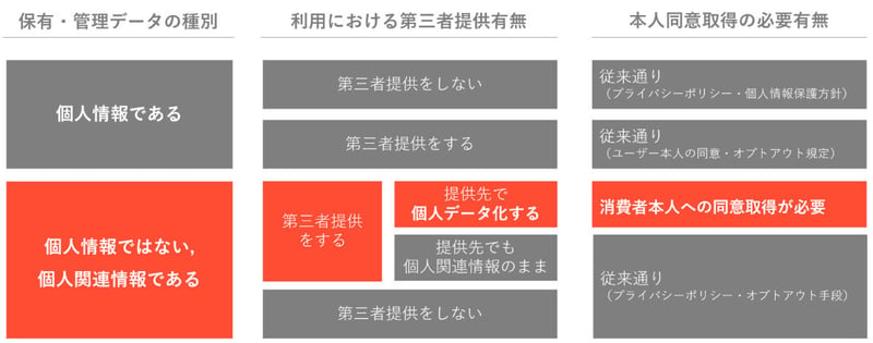 デジタルマーケターが押さえておくべき改正法のポイント