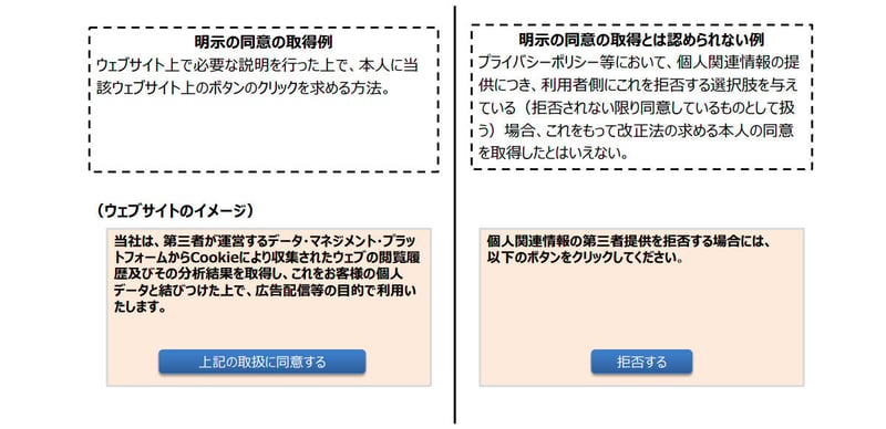 デジタルマーケターが押さえておくべき改正法のポイント