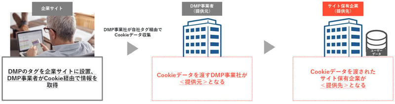 法改正により本人同意の取得が必要になるケース