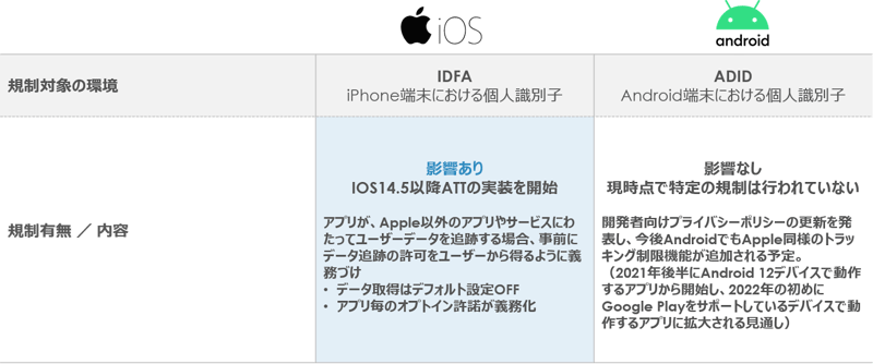 Apple/Googleの取り組みの比較