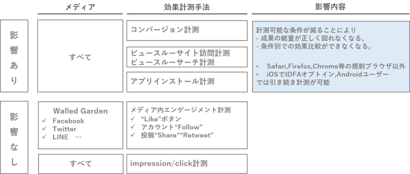 アプリのインストール計測