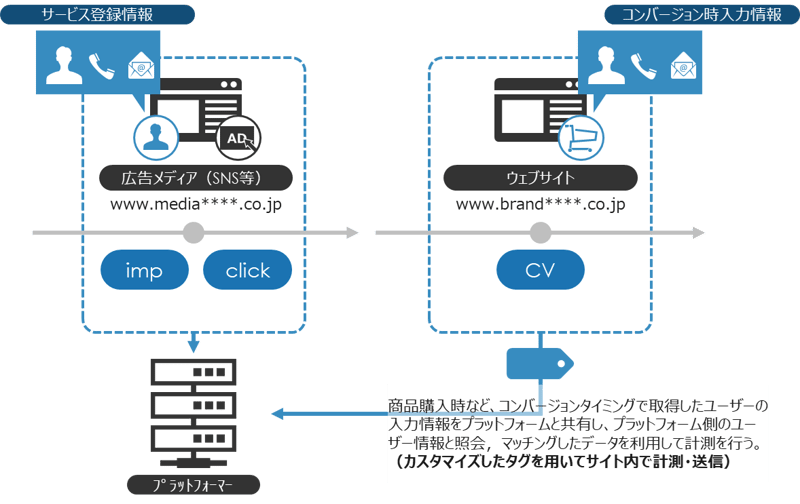 アドバンスドマッチ形式