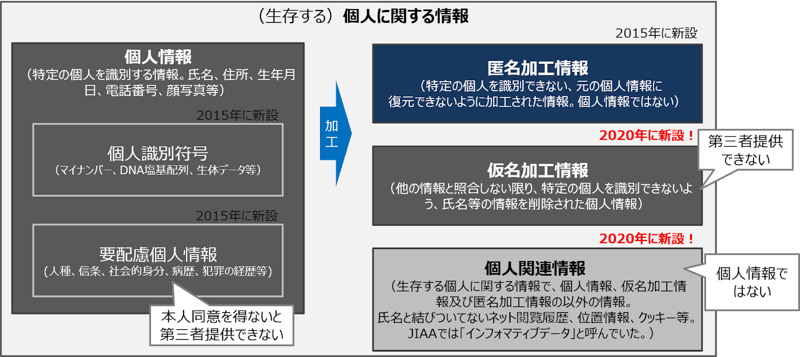 国際的な個人情報保護の潮流と日本での影響