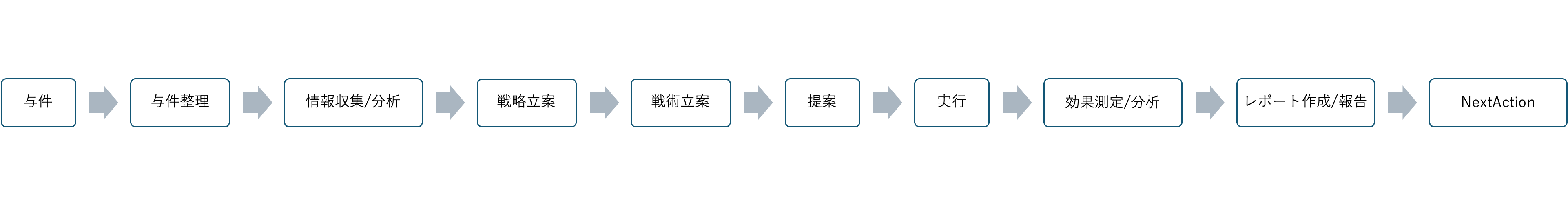 blog_Dify-usecase_フロー