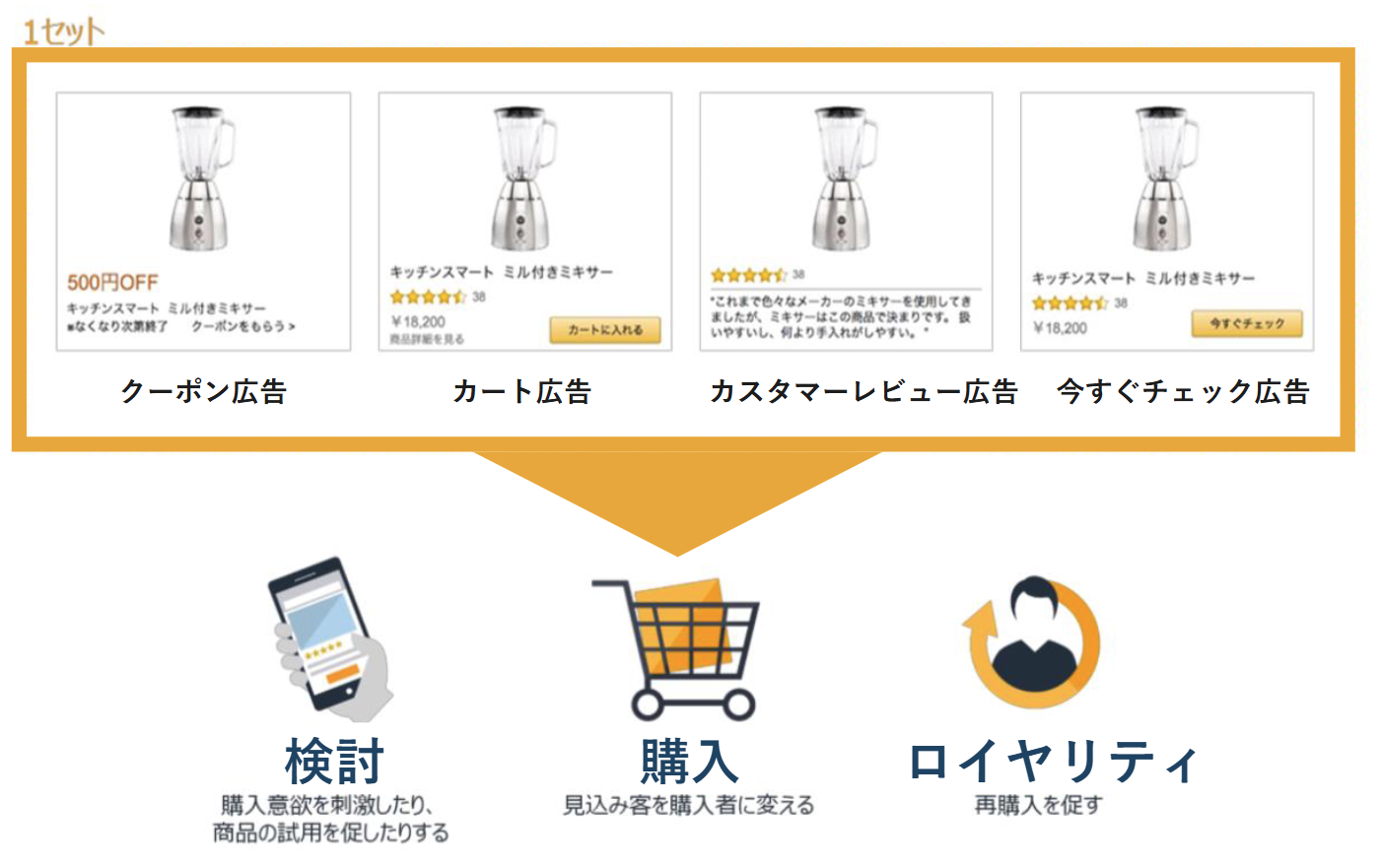 スポンサープロダクト広告1