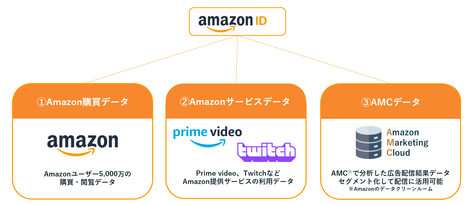 amazon-購買データ2