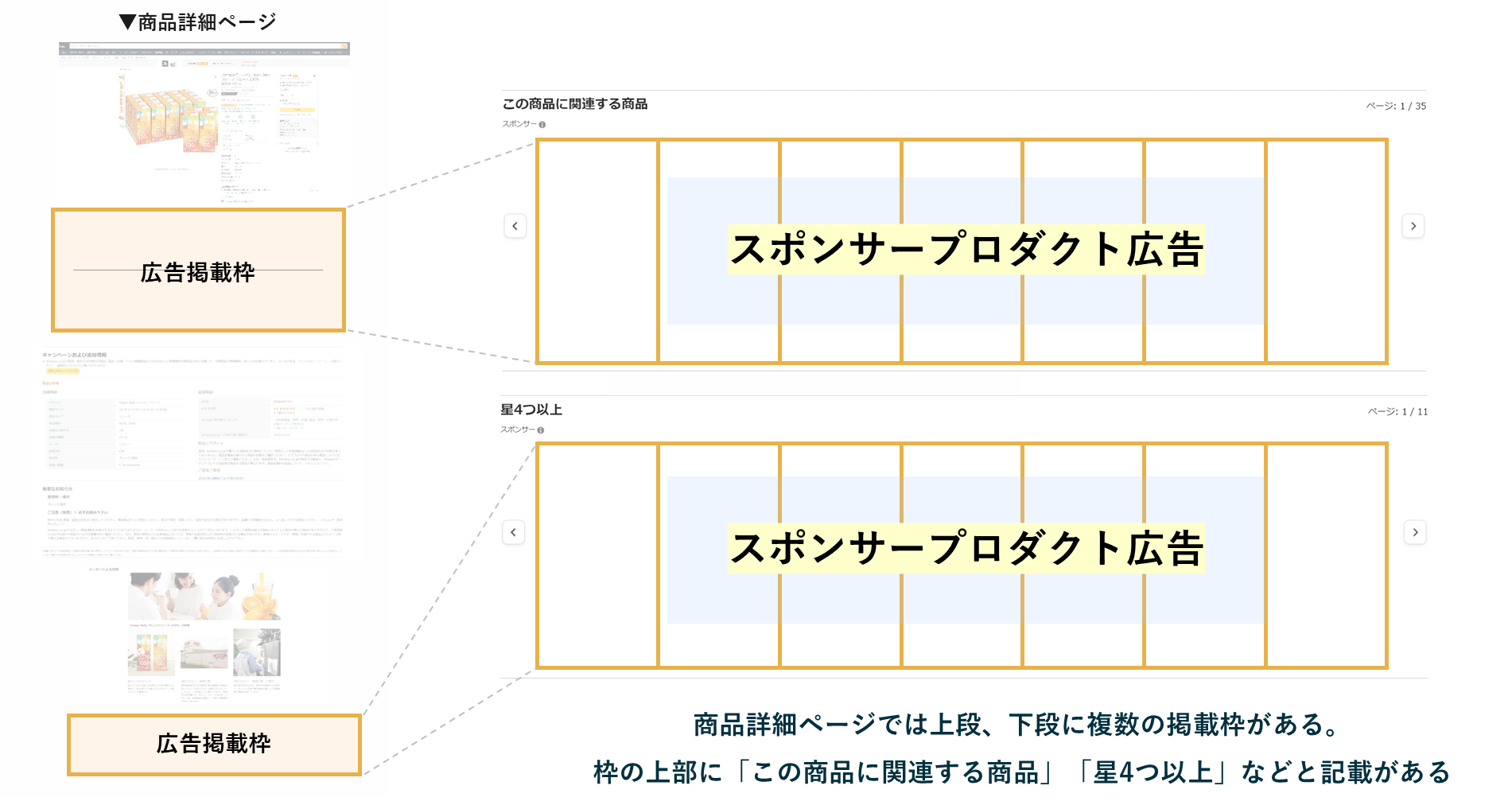 スポンサープロダクト広告2