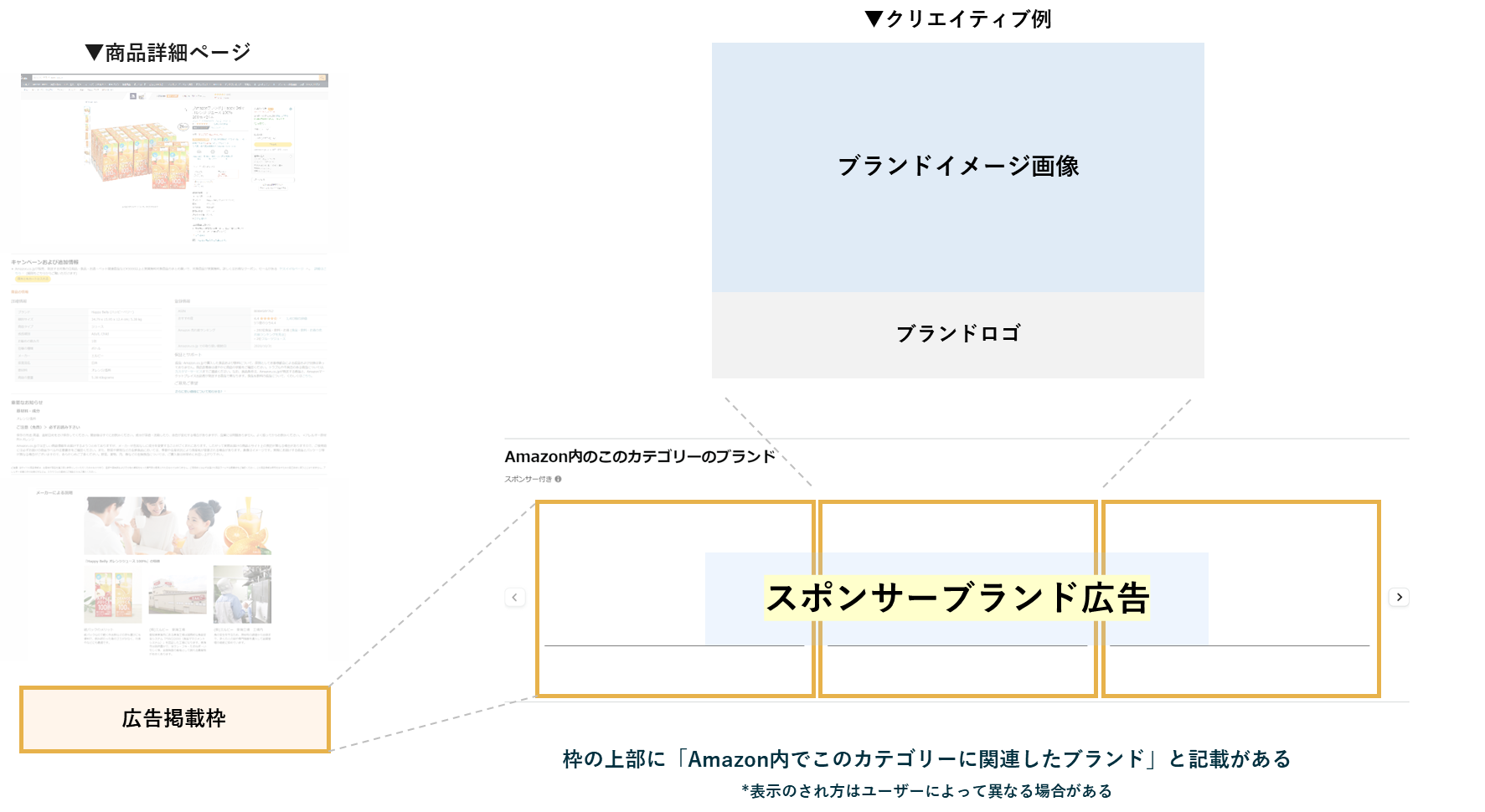 スポンサーブランド広告