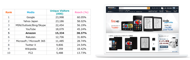 amazon-概要図2
