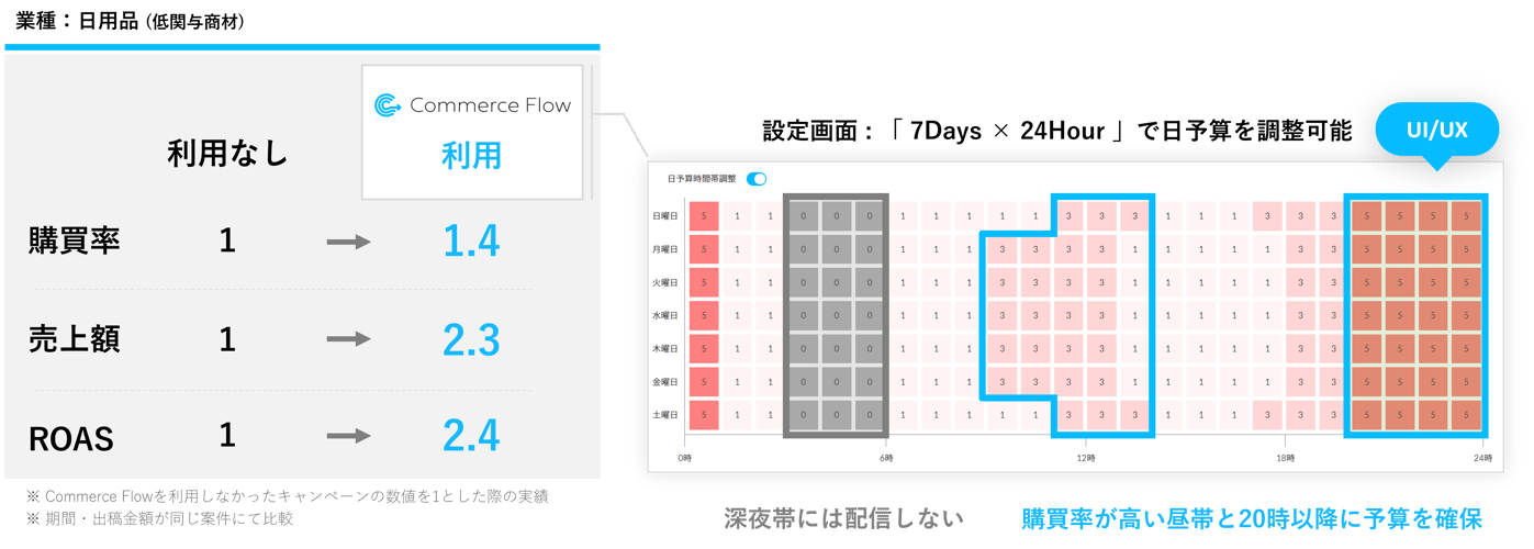 commerceflow-LP-1